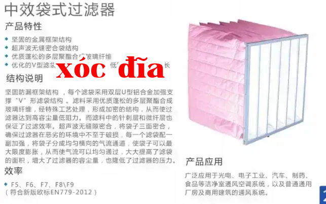 Bộ lọc túi trung bình