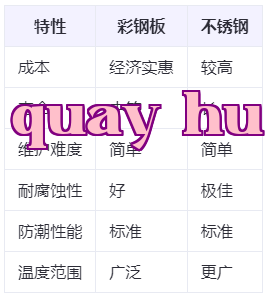 Biểu đồ so sánh tính năng vật liệu.png